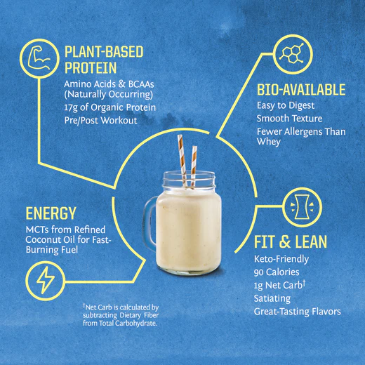 Sunwarrior's Warrior Blend Protein - Image 5